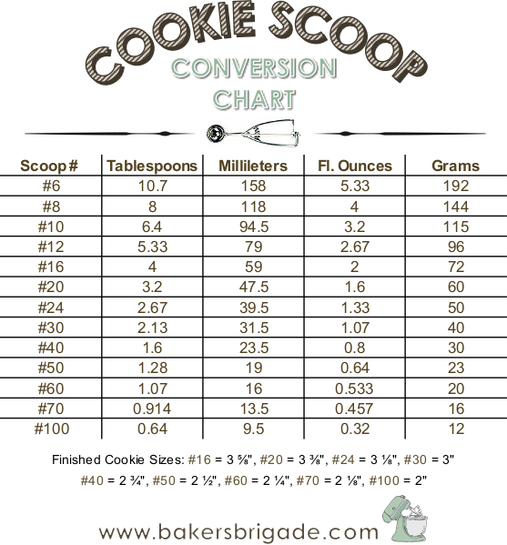 Spoon Sizes Chart