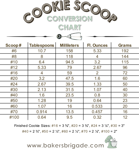 Cookie Size Chart - Kitchen Serf